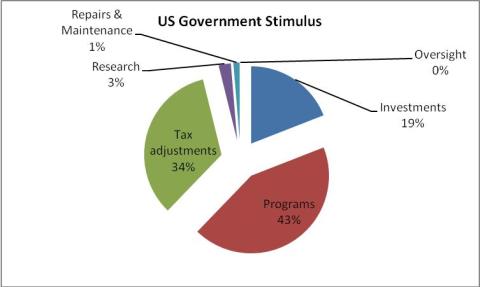 stimulus-bill-02162009